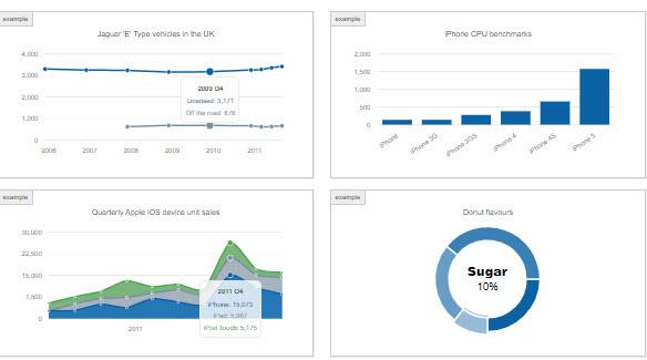 Morris.js powerful Javascript charts library